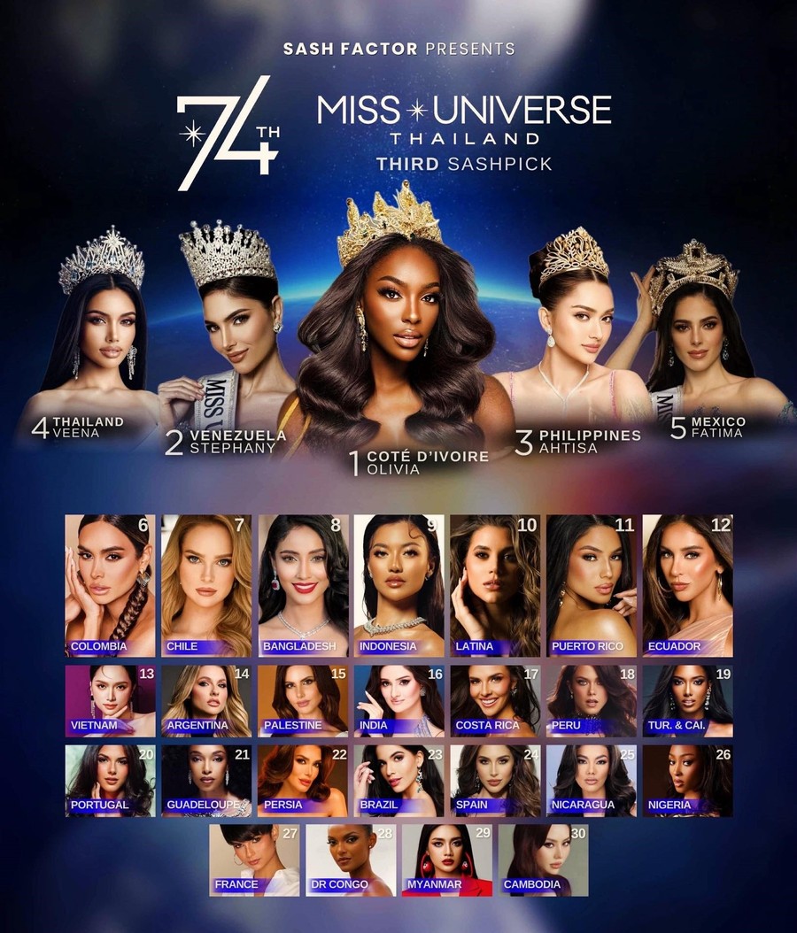 Hương Giang được dự đoán lọt top cao tại Miss Universe 2025