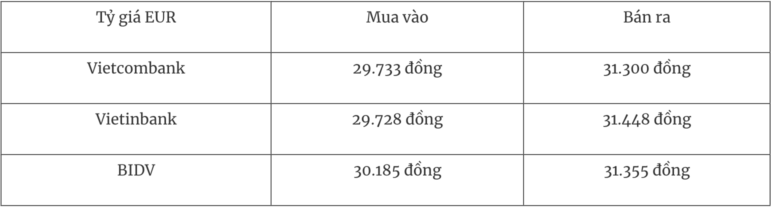 Tỷ giá ngoại tệ hôm nay 29/11: Đồng USD ghi nhận tuần giảm giá mạnh