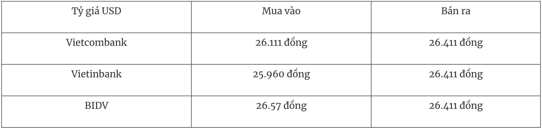Tỷ giá ngoại tệ hôm nay 12/12: Đồng USD giảm sâu sau tín hiệu kém “diều hâu” từ Fed Tỷ giá ngoại tệ hôm nay 12/12: Đồng USD giảm sâu sau tín hiệu kém “diều hâu” từ Fed