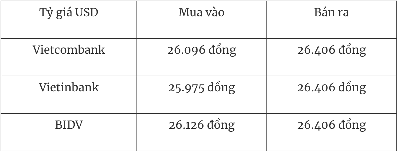 Tỷ giá ngoại tệ hôm nay 23/12: Đồng yên Nhật Bản tăng giá so với đồng USD
