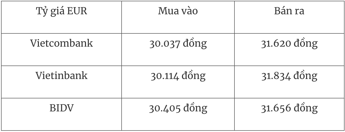 Tỷ giá ngoại tệ hôm nay 23/12: Đồng yên Nhật Bản tăng giá so với đồng USD
