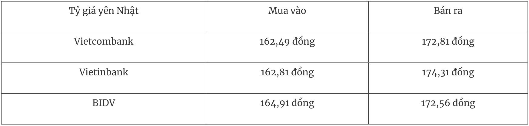 Tỷ giá ngoại tệ hôm nay 30/12: Đồng USD dao động trong biên độ hẹp