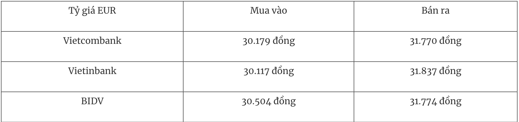 Tỷ giá ngoại tệ hôm nay 30/12: Đồng USD dao động trong biên độ hẹp