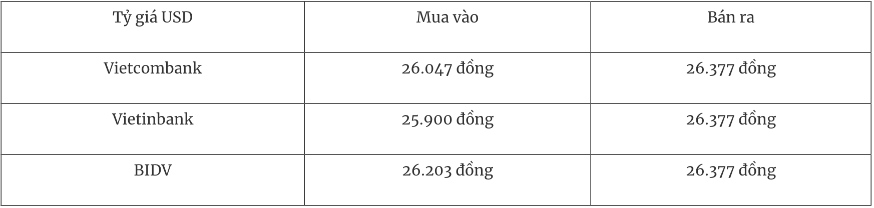 Tỷ giá Ngoại tệ hôm nay 3/1: Đồng USD tăng trở lại đầu năm 2026