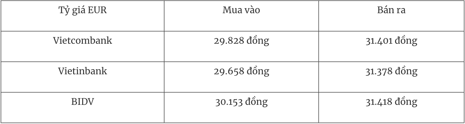 Tỷ giá ngoại tệ hôm nay 10/1: Đồng USD hướng tới tuần tăng thứ hai liên tiếp