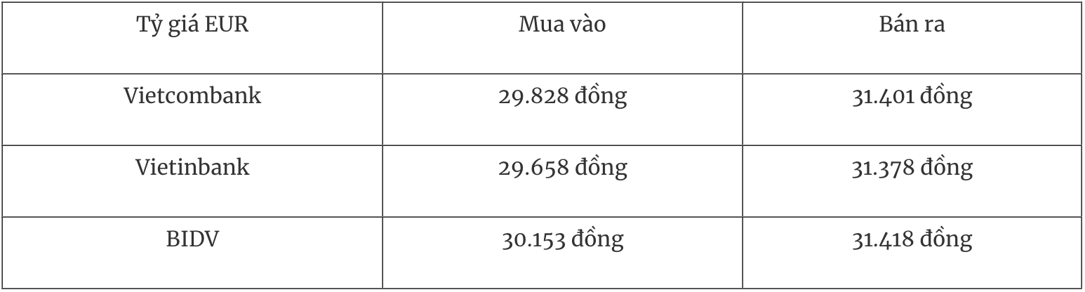 Tỷ giá ngoại tệ hôm nay 11/1: USD đi ngang nhưng vẫn chiếm ưu thế