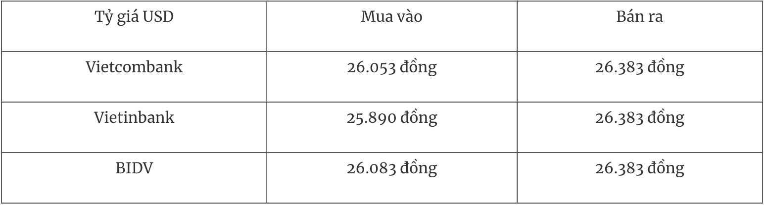 Tỷ giá ngoại tệ hôm nay 12/1: Đồng USD lấy lại đà phục hồi?