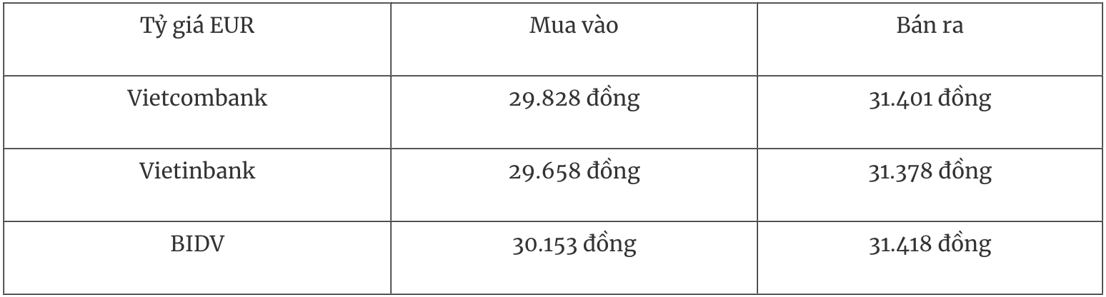 Tỷ giá ngoại tệ hôm nay 12/1: Đồng USD lấy lại đà phục hồi?
