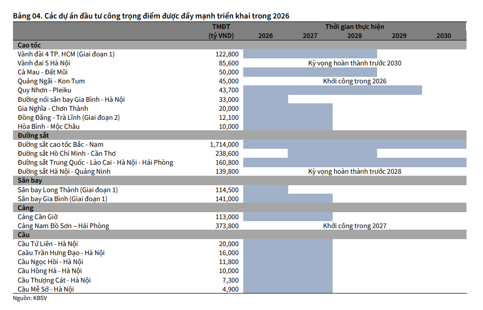 Động lực nội địa dẫn dắt tăng trưởng của ngành vật liệu xây dựng trong năm 2026