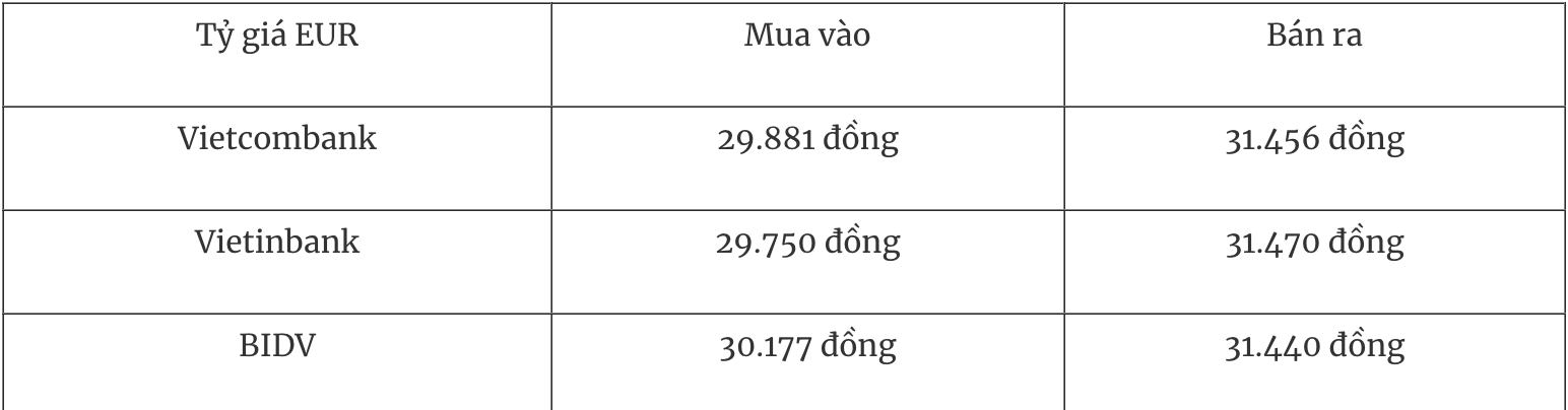 Tỷ giá ngoại tệ hôm nay 14/1: Đồng USD quay đầu tăng
