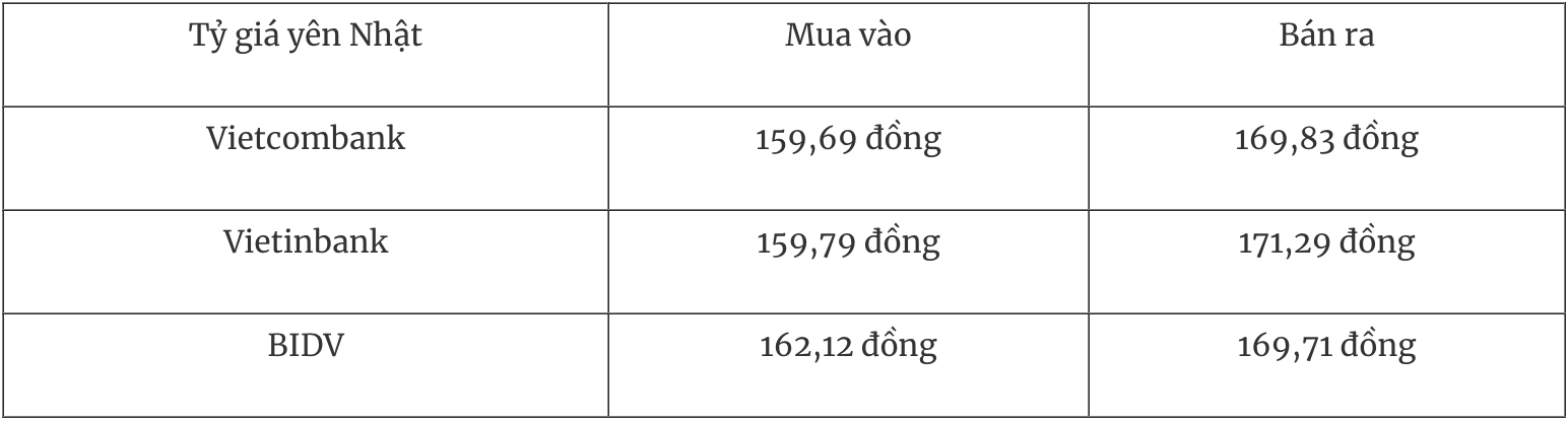Tỷ giá ngoại tệ hôm nay 14/1: Đồng USD quay đầu tăng