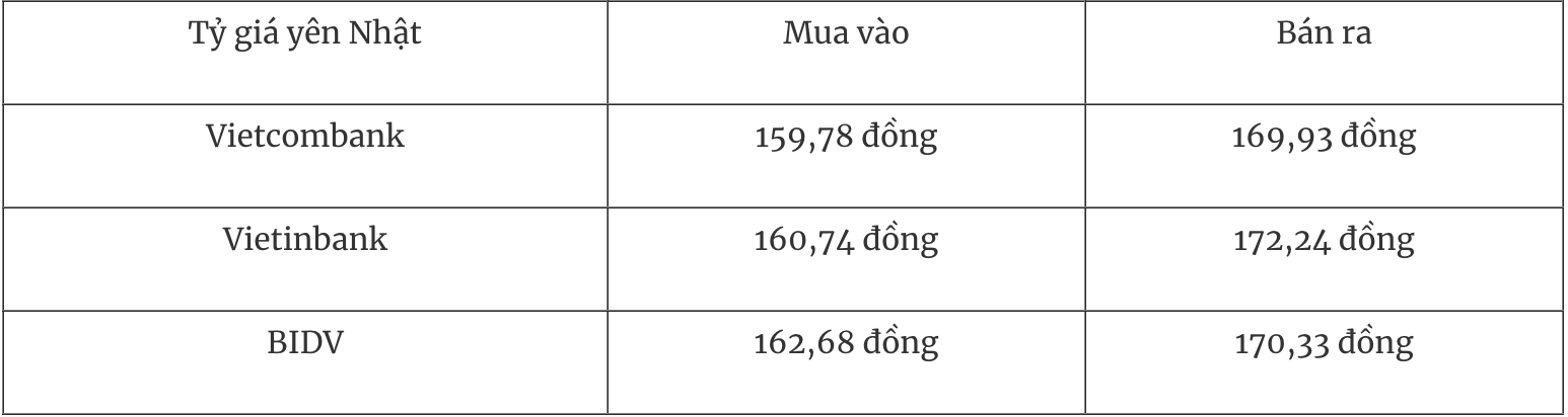 Tỷ giá ngoại tệ hôm nay 17/1: Đồng USD tiếp đà tăng trên thị trường quốc tế