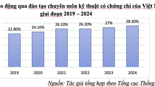 Phát triển nguồn nhân lực chất lượng cao trong hoạt động khoa học – công nghệ và đổi mới sáng tạo ở Việt Nam