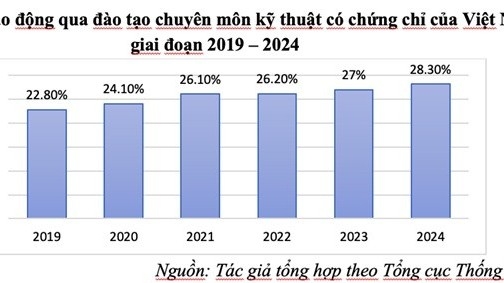 Phát triển nguồn nhân lực chất lượng cao trong hoạt động khoa học – công nghệ và đổi mới sáng tạo ở Việt Nam