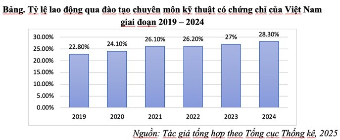 Phát triển nguồn nhân lực chất lượng cao trong hoạt động khoa học – công nghệ và đổi mới sáng tạo ở Việt Nam Phát triển nguồn nhân lực chất lượng cao trong hoạt động khoa học – công nghệ và đổi mới sáng tạo ở Việt Nam