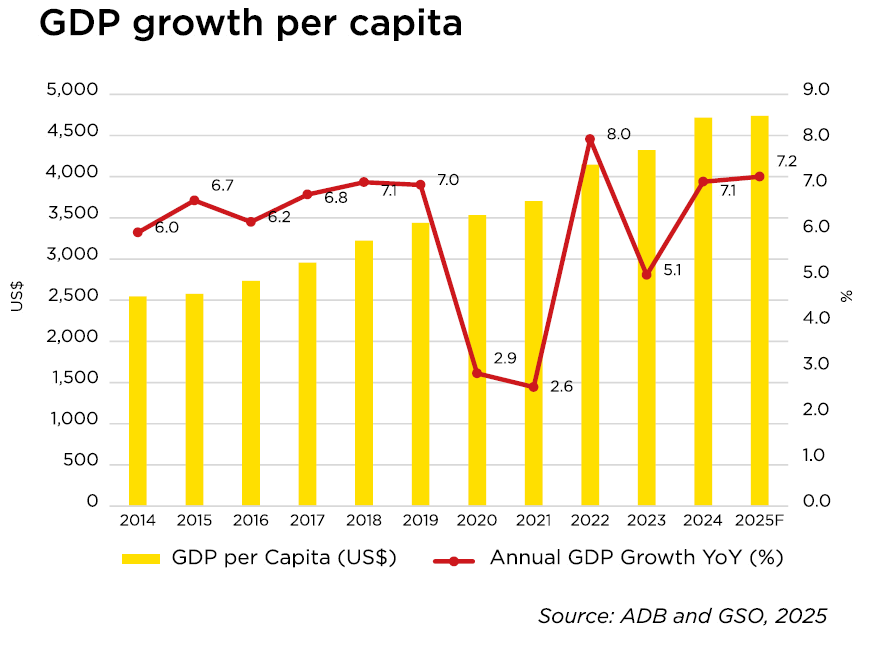 Đầu tư hạ tầng và bài toán tăng trưởng dài hạn của kinh tế Việt Nam