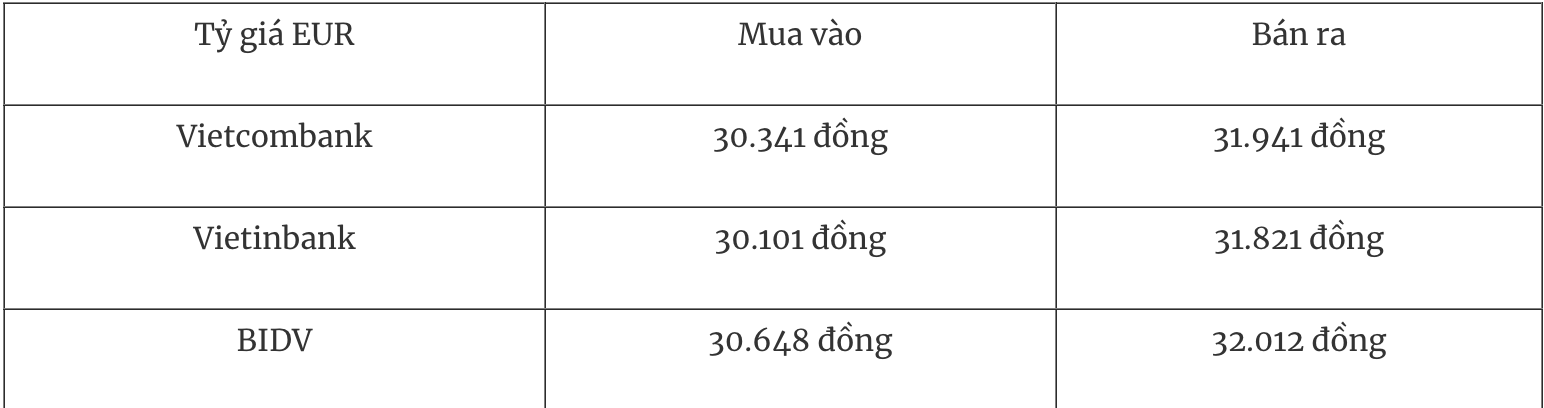 Tỷ giá ngoại tệ hôm nay 30/1: Đồng USD giảm nhẹ, vẫn đứng trên đáy nhiều năm Tỷ giá ngoại tệ hôm nay 30/1: Đồng USD giảm nhẹ, vẫn đứng trên đáy nhiều năm