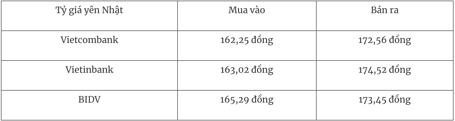 Tỷ giá ngoại tệ hôm nay 31/1: Đồng USD phục hồi mạnh, DXY tăng gần 1% Tỷ giá ngoại tệ hôm nay 31/1: Đồng USD phục hồi mạnh, DXY tăng gần 1%