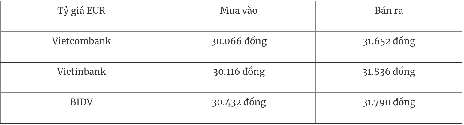 Tỷ giá ngoại tệ hôm nay 1/2: Giảm tuần thứ hai liên tiếp