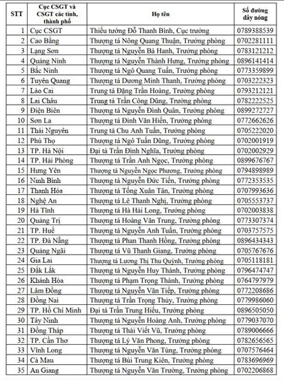 Danh sách 35 số điện thoại ĐƯỜNG DÂY NÓNG tiếp nhận thông tin phản ánh về tiêu cực, nhũng nhiễu của Cảnh sát giao thông