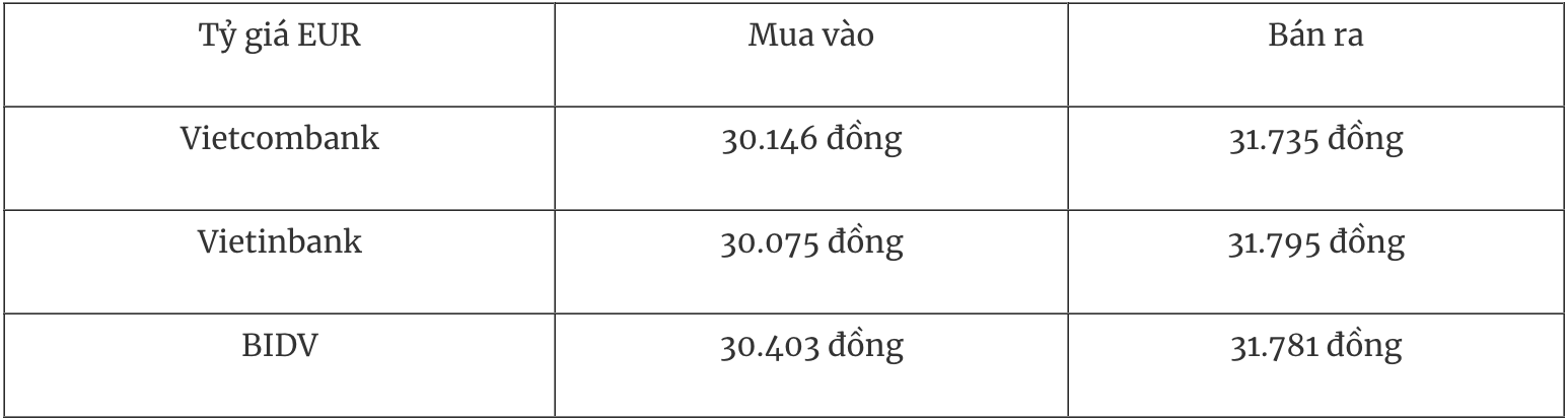 Tỷ giá ngoại tệ hôm nay 12/2: USD bật tăng sau dữ liệu việc làm tích cực của Mỹ
