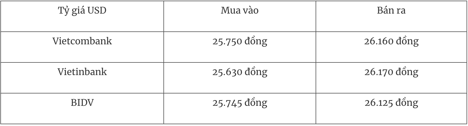 Tỷ giá ngoại tệ hôm nay 12/2: USD bật tăng sau dữ liệu việc làm tích cực của Mỹ