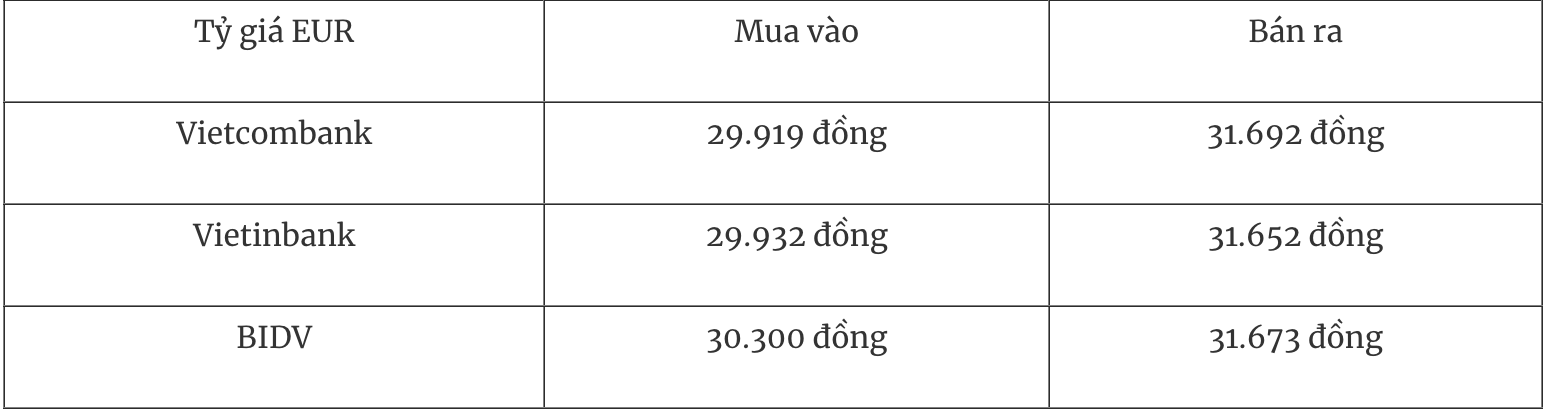 Tỷ giá ngoại tệ hôm nay 15/2: Đồng USD kết thúc tuần với mức giảm đáng kể