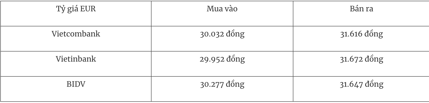 Tỷ giá ngoại tệ hôm nay 24/2: USD suy yếu đầu tuần, thị trường dõi theo chính sách thuế Mỹ