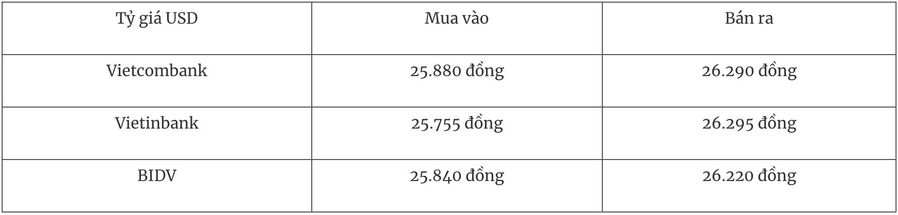 Tỷ giá ngoại tệ hôm nay 24/2: USD suy yếu đầu tuần, thị trường dõi theo chính sách thuế Mỹ Tỷ giá ngoại tệ hôm nay 24/2: USD suy yếu đầu tuần, thị trường dõi theo chính sách thuế Mỹ