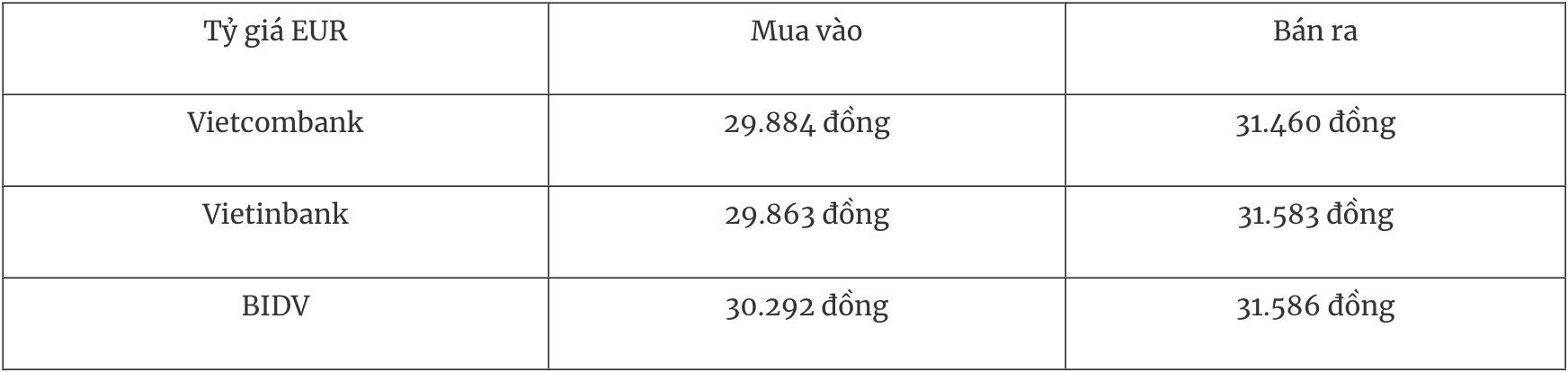 Tỷ giá ngoại tệ hôm nay 3/3: USD tăng gần 1%, DXY lên 98,57 điểm Tỷ giá ngoại tệ hôm nay 3/3: USD tăng gần 1%, DXY lên 98,57 điểm