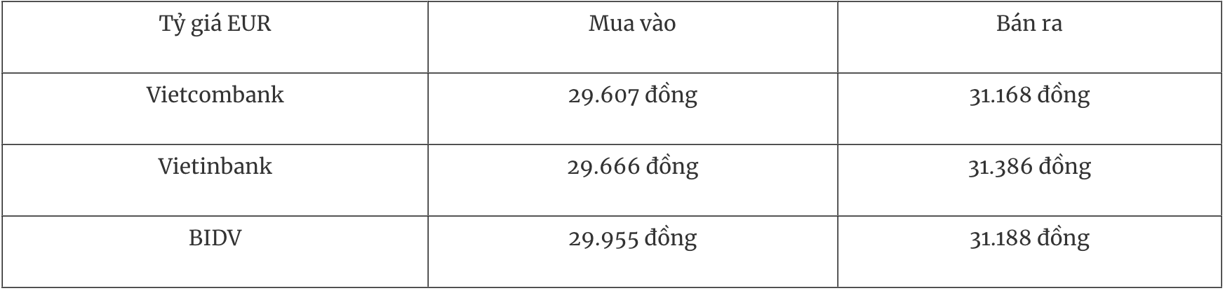 Tỷ giá ngoại tệ hôm nay 5/3: Đồng USD suy yếu, DXY lùi về 98,83 điểm