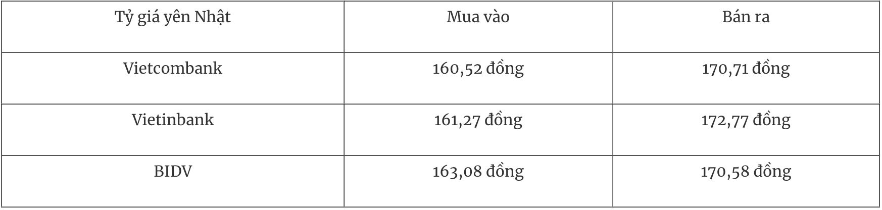 Tỷ giá ngoại tệ hôm nay 5/3: Đồng USD suy yếu, DXY lùi về 98,83 điểm