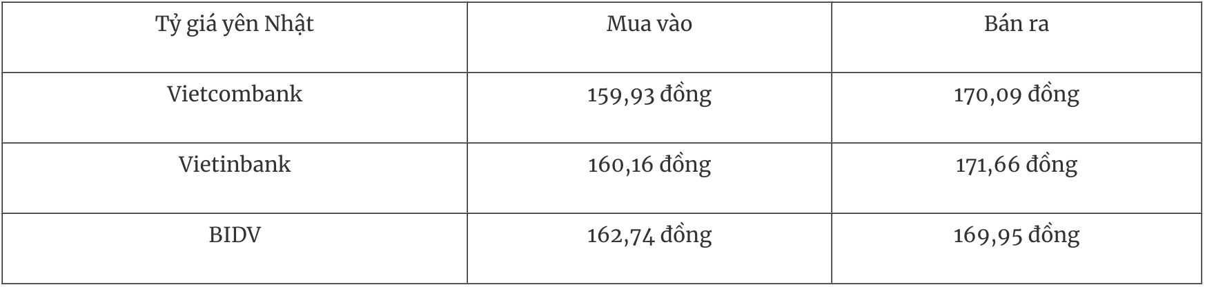 Tỷ giá ngoại tệ hôm nay 10/3: Đồng USD biến động khi giá dầu tăng mạnh