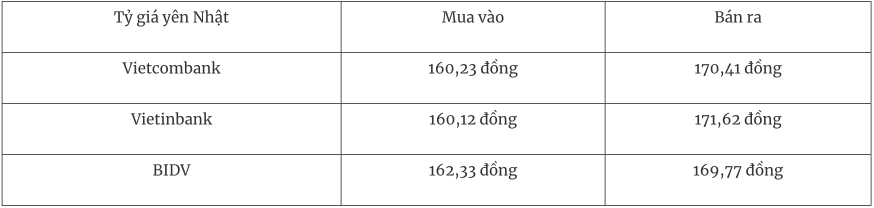 Tỷ giá ngoại tệ ngày 12/3: Đồng USD tăng mạnh khi căng thẳng Trung Đông leo thang