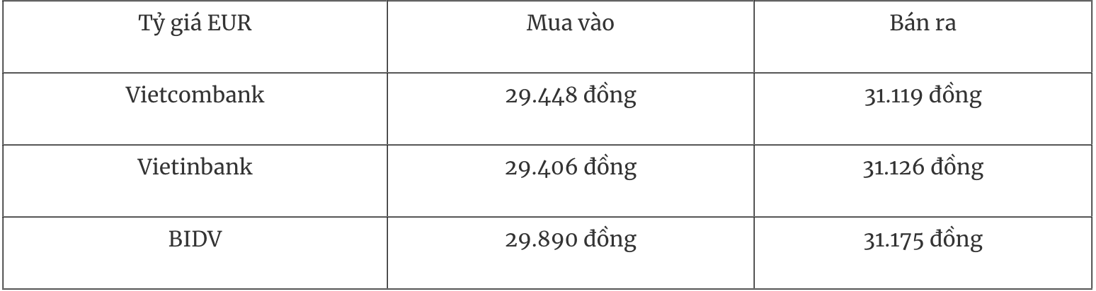 Tỷ giá ngoại tệ hôm nay 19/3: USD tăng trở lại sau quyết định giữ lãi suất của Fed