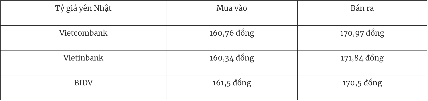 Tỷ giá ngoại tệ hôm nay 21/3: Đồng USD tăng giá, nhưng vẫn hướng tới tuần giảm