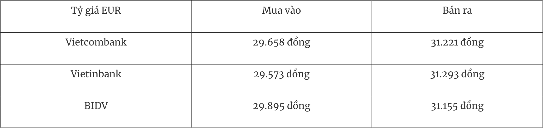 Tỷ giá ngoại tệ hôm nay 21/3: Đồng USD tăng giá, nhưng vẫn hướng tới tuần giảm