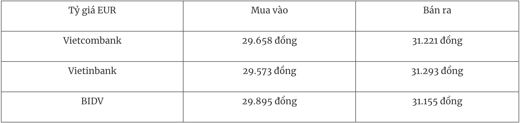 Tỷ giá ngoại tệ hôm nay 22/3: Đồng USD suy yếu trong tuần biến động mạnh Tỷ giá ngoại tệ hôm nay 22/3: Đồng USD suy yếu trong tuần biến động mạnh