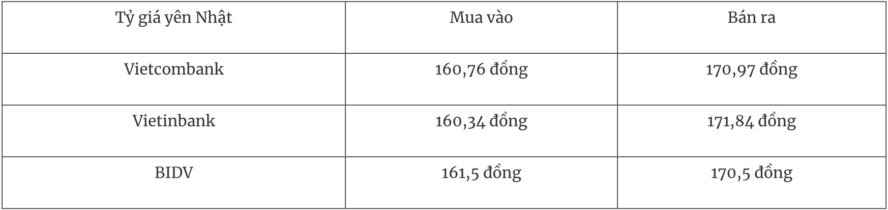 Tỷ giá ngoại tệ hôm nay 22/3: Đồng USD suy yếu trong tuần biến động mạnh Tỷ giá ngoại tệ hôm nay 22/3: Đồng USD suy yếu trong tuần biến động mạnh