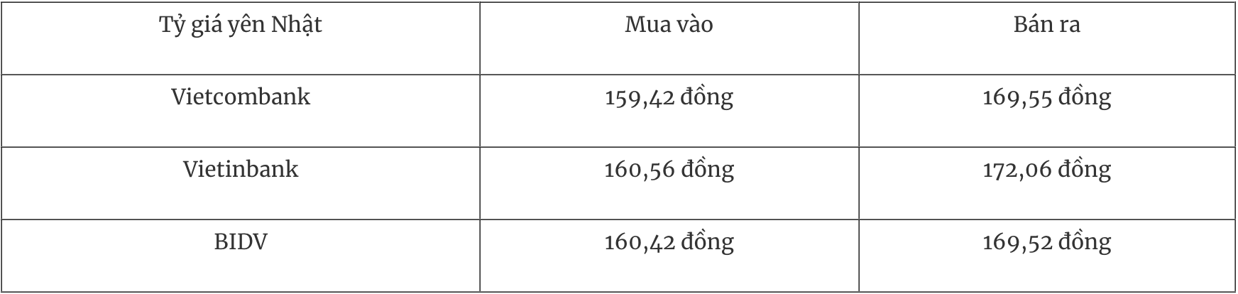 Tỷ giá ngoại tệ hôm nay 24/3: USD suy yếu khi căng thẳng Mỹ - Iran tạm hạ nhiệt