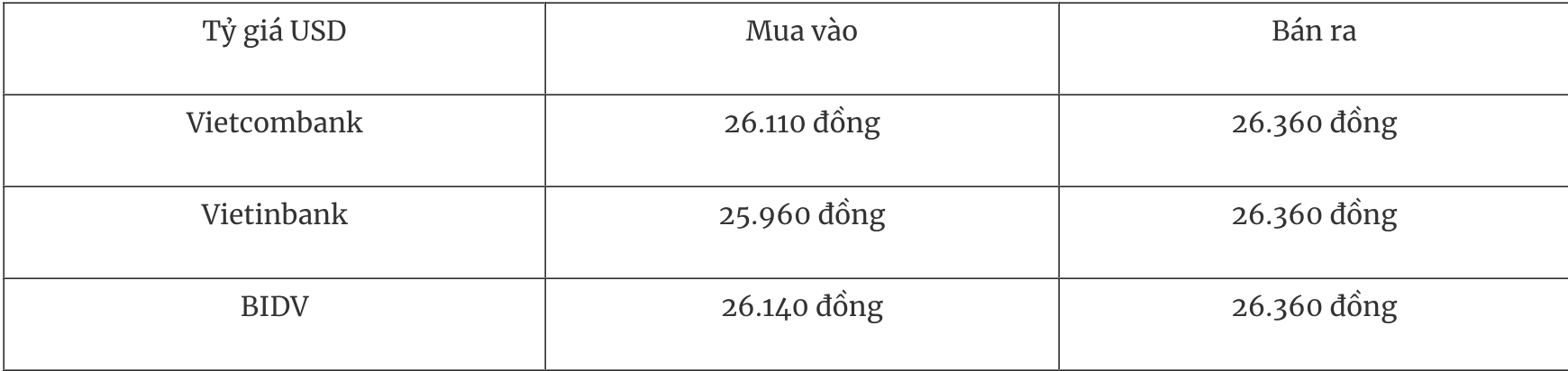 Tỷ giá ngoại tệ ngày 2/4: USD suy yếu khi “yếu tố trú ẩn” hạ nhiệt