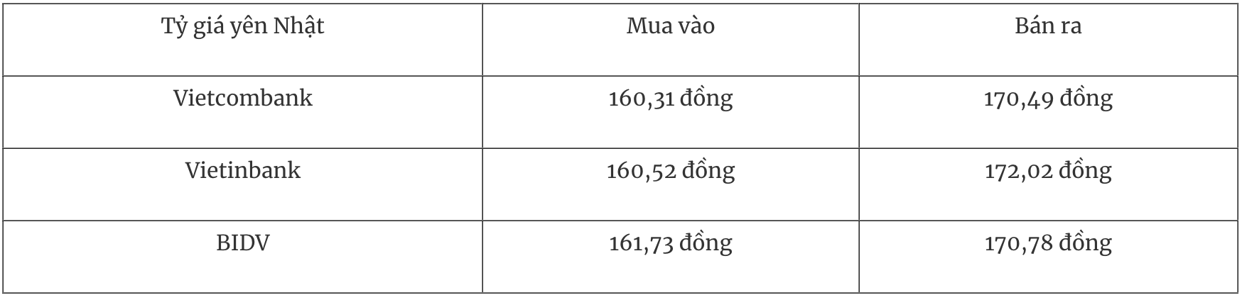 Tỷ giá ngoại tệ ngày 2/4: USD suy yếu khi “yếu tố trú ẩn” hạ nhiệt