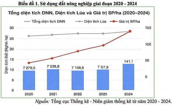 Chính sách quản lý đất nông nghiệp: phân tích các mâu thuẫn giữa hiệu quả kinh tế, an sinh xã hội và quyền an cư