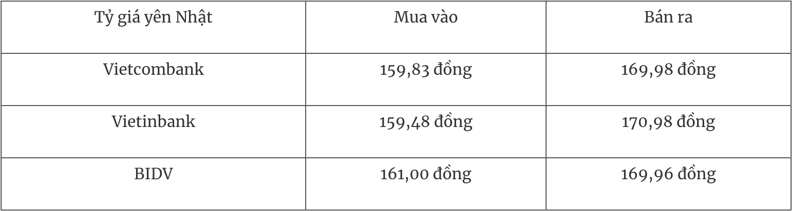 Tỷ giá ngoại tệ hôm nay 5/4: Đồng USD giằng co trước áp lực địa chính trị và chính sách tiền tệ