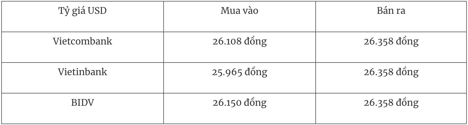 Tỷ giá ngoại tệ hôm nay 16/4: USD giảm nhẹ, thị trường thận trọng Tỷ giá ngoại tệ hôm nay 16/4: USD giảm nhẹ, thị trường thận trọng
