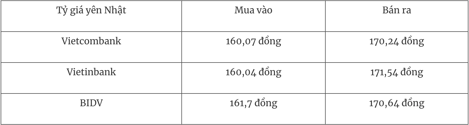 Tỷ giá ngoại tệ hôm nay 16/4: USD giảm nhẹ, thị trường thận trọng Tỷ giá ngoại tệ hôm nay 16/4: USD giảm nhẹ, thị trường thận trọng
