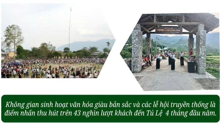 Lào Cai: Khi văn hóa trở thành tài nguyên du lịch