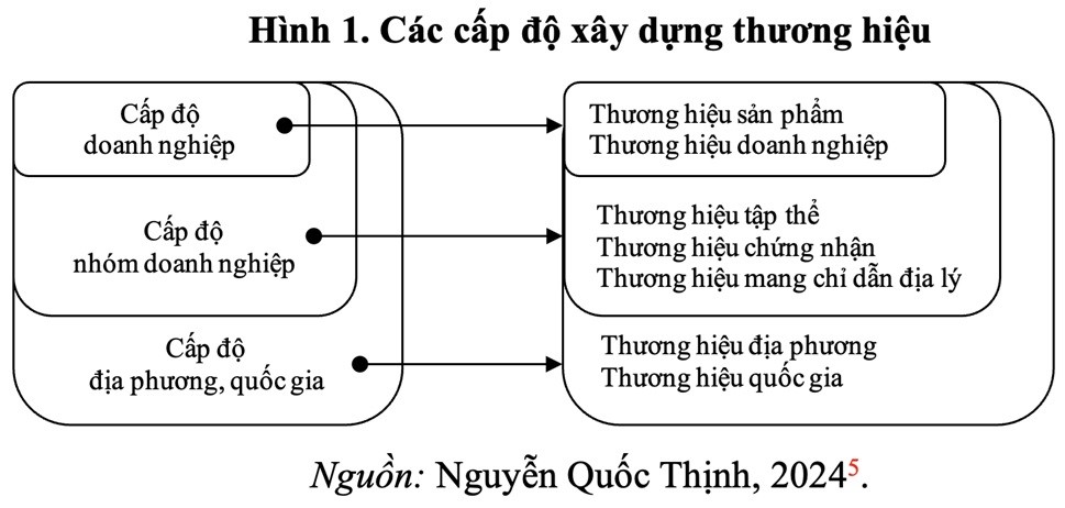 Xây dựng thương hiệu quốc gia – từ thực tiễn Chương trình thương hiệu quốc gia Việt Nam Xây dựng thương hiệu quốc gia – từ thực tiễn Chương trình thương hiệu quốc gia Việt Nam