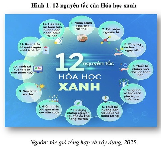 Chuyển đổi tuần hoàn trong ngành công nghiệp hóa chất Việt Nam: thực trạng và giải pháp