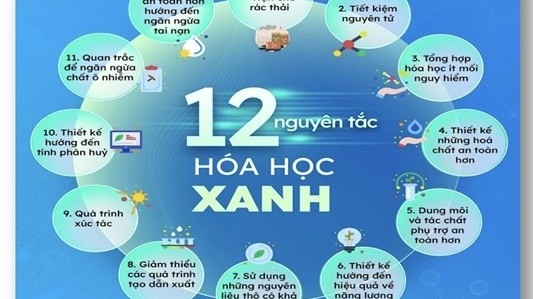 Chuyển đổi tuần hoàn trong ngành công nghiệp hóa chất Việt Nam: thực trạng và giải pháp